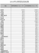 澳门金沙网址:城市低保标准方面